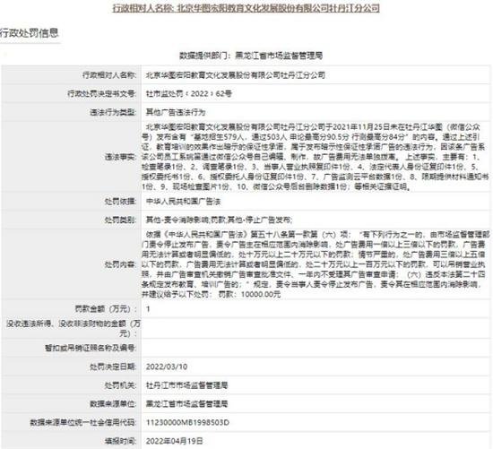 华图教育牡丹江分公司违法被罚 发暗示保证性承诺<em>广告</em>