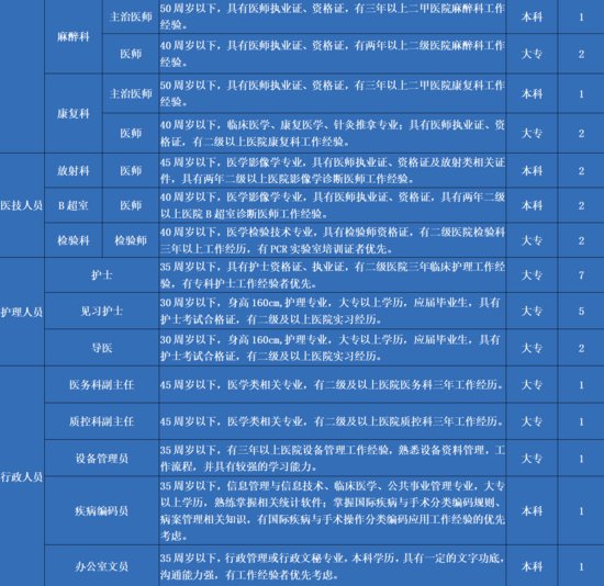 2022西安临潼开发区博仁医院招聘公告（11月）