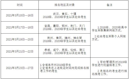 <em>湖北省</em>2021年普通高中学业水平合格性考试现场确认时间