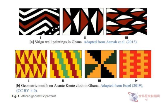 <em>纺织面料</em>出口非洲在<em>设计图案</em>提花开发与性能技术参考