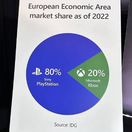 <em>微软公布</em>PS与Xbox市场份额