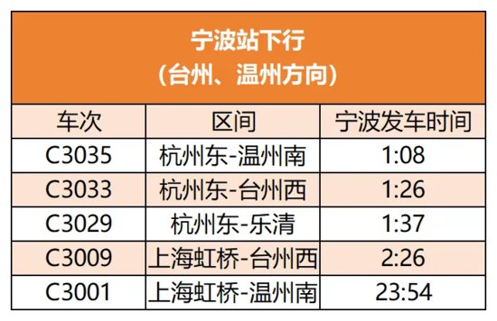 五一假期<em>宁波</em>增开27趟列车，到杭州最快46分钟
