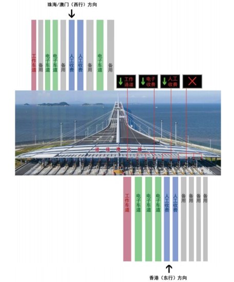 港珠澳大桥通行<em>收费方式</em>+支付方式+收费指引