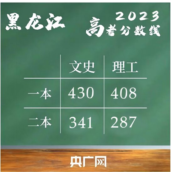 2023年黑龙江省高考录取控制<em>分数</em>线划定