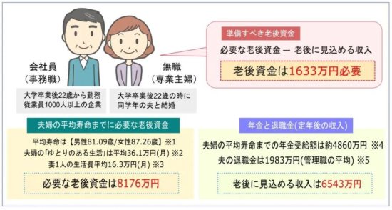 日本男女平均寿命创新高，在日养老需要<em>多少钱</em>？