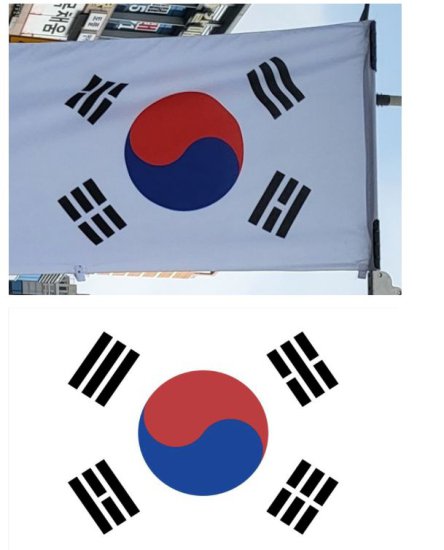 韩媒：韩国九里市迎光复节，却将“太极旗”卦位弄错