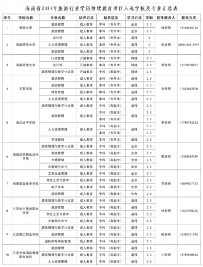 2023海南“旺工淡学”项目招生 10所院校13个专业