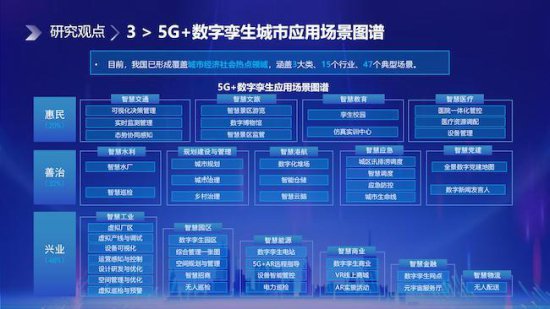 中国电信研究院发布《5G+数字孪生赋能城市数字化应用研究<em>报告</em>...