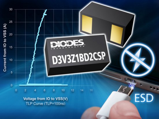 Diodes 公司推出<em>节省空间</em>的TVS