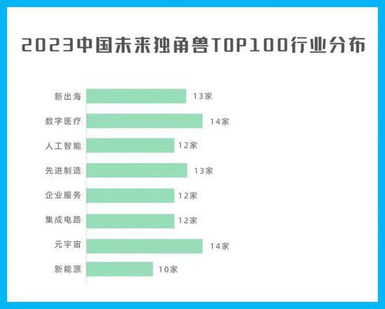 海归岛团队帕西尼感知科技入选2023中国未来独角兽TOP100榜单...