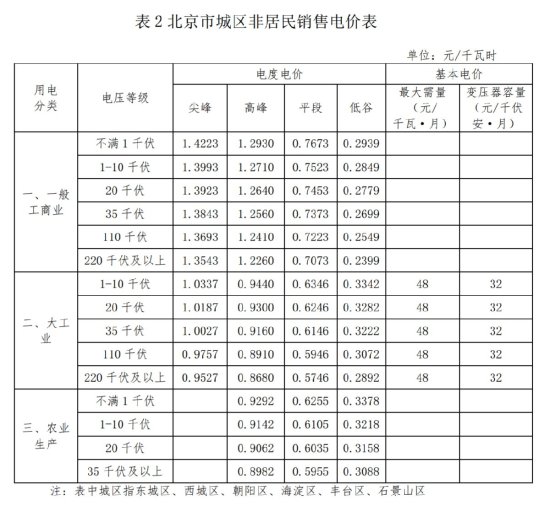 2021年1月1日起北京电费<em>收费标准最新</em>调整