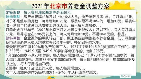 2024年北京市养老金会如何调整？工龄20年和40年增长钱数<em>差</em>...
