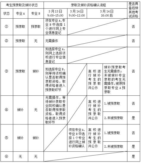 沪2024年普通高校春季考试招生志愿填报将于2月19日9:00开始（...
