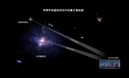 中国科学家揭示早期宇宙间重元素起源之谜