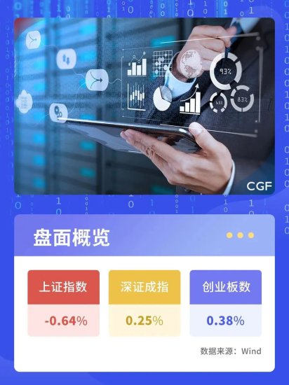银河日评｜沪指跌0.64%，传媒、计算机板块上涨
