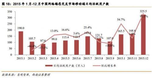 中国正面临第4次单身潮:上海女性要求男方月入1.2万