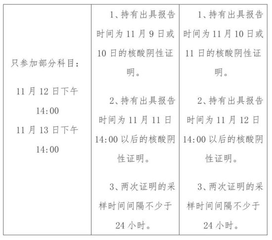 关于上海市2022年度全国<em>房地产</em>估价师职业资格考试疫情防控常见...