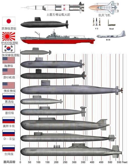 水下钢铁巨兽，苏联“<em>巨神兵</em>”的标杆，台风级核潜艇到底有多大...