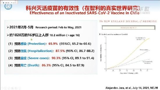新华全媒+｜钟南山谈中国<em>疫苗</em>有效性、<em>第三针加强</em>免疫的最新实践
