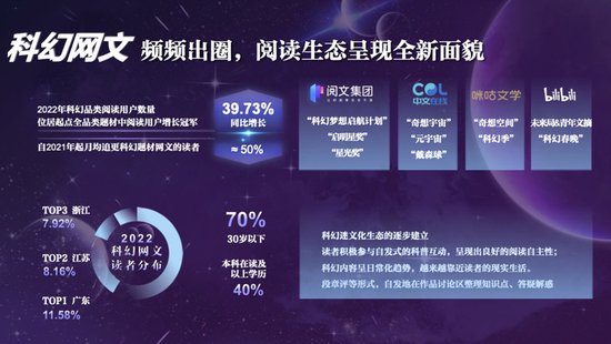 2022中国科幻网络文学白皮书发布，科幻<em>网文</em>增长迅速