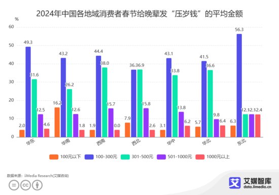 中国消费者春节年货消费行为调查数据