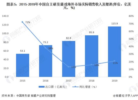 2021年<em>中国</em>数字服务<em>贸易发展现状</em>与出口竞争分析 软件和数字内容...