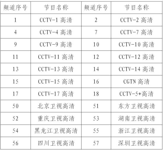 <em>直播</em>卫星平台 9 月 30 日增加「深圳卫视」<em>高清</em>频道