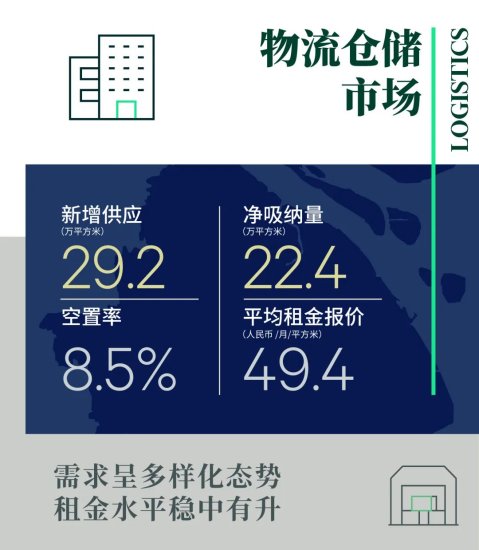 CBRE：2022年上半年上海<em>房地产</em>市场回顾与展望