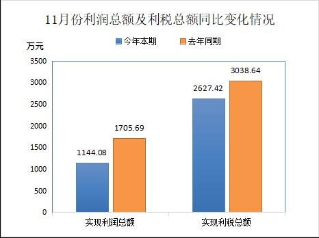 中国<em>废橡胶</em>综合利用行业2023年11月统计数据分析