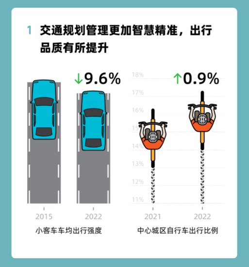 一图读懂 | 北京<em>城市总体规划</em>实施体检报告（2022年度）