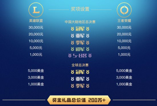 2018“Y-POWER杯”国际电子竞技嘉年华大区赛入围名单曝光