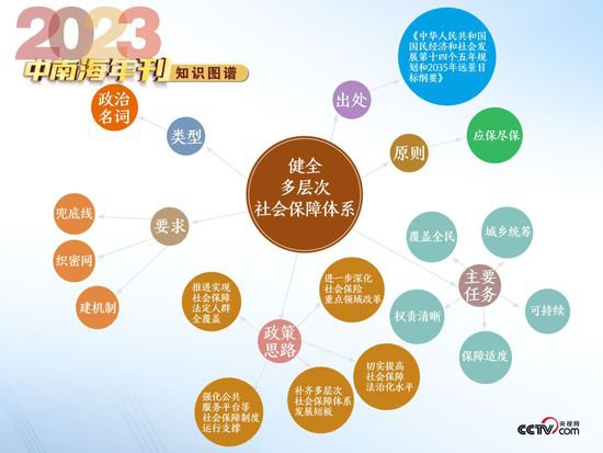天天学习｜中南海2023年刊·民生篇