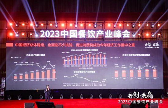 《2023中国<em>餐饮</em>产业生态白皮书》重磅发布