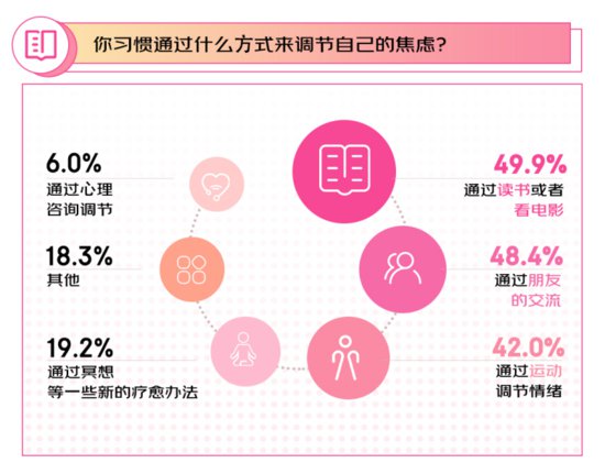 京东发起3·8节千人调研：44.6%的<em>女性</em>表示自己有能力<em>给</em>自己安全...