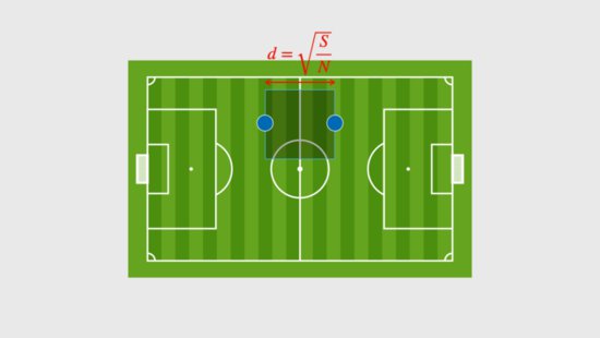 为什么足球比赛11人，点球距离11米？数学都能告诉你答案！...