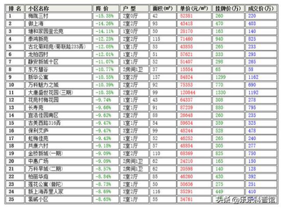 <em>上海</em>7月3日成交数据！震惊：看看你家的房子能卖<em>多少钱</em>？
