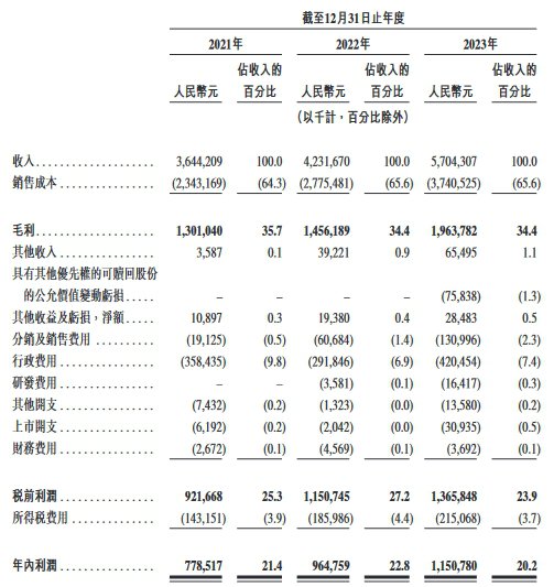 茶百道上市首日破发跌26.86% 为年内<em>港股</em>募资最高IPO