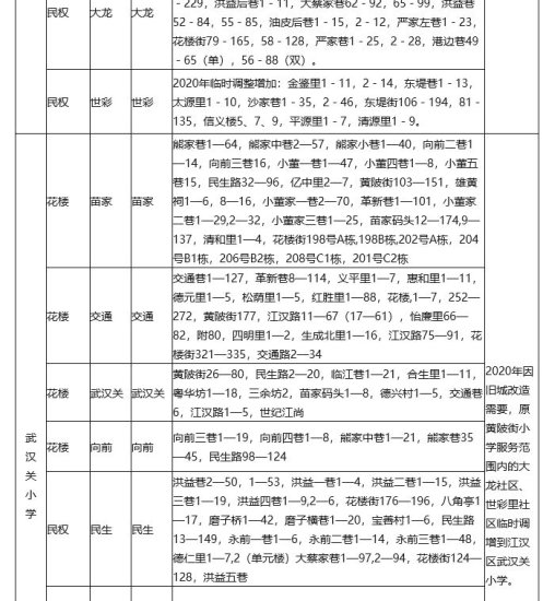 武汉市江汉区2020年小学对口划片出炉，<em>有几所</em>学校暂停招新生