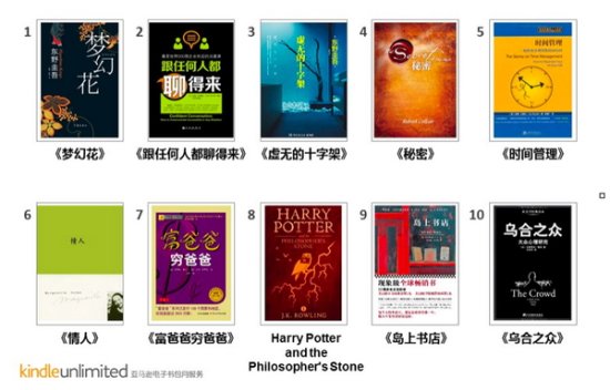 亚马逊发布电子书包月服务榜单，上海借阅总量居第一