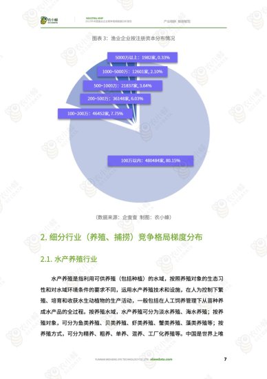 农小蜂：2022年中国<em>渔业企业</em>竞争格局数据分析报告（附下载）