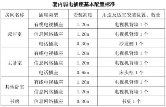 <em>宁波</em>住宅设计新标准9月1日起正式实施 这些方面都考虑了