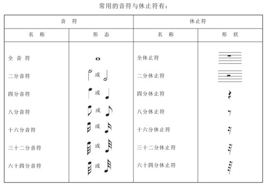教资笔试初中音乐科三<em>教学设计</em>高分<em>素材</em>范例之节奏型