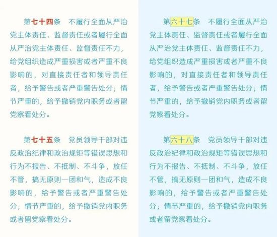 《中国共产党纪律处分条例》修订条文<em>对照表</em>
