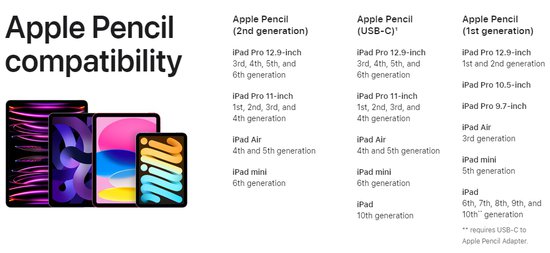 Mark Gurman：<em>苹果</em>计划在2024<em>年</em>彻底改革iPad产品线