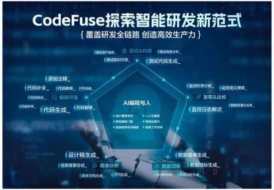 蚂蚁集团CodeFuse新功能上线：产品设计图一键生成代码