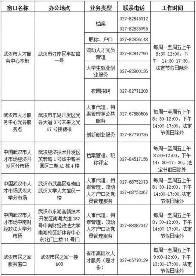 11月7日起，<em>武汉市人才服务中心</em>恢复线下对外服务
