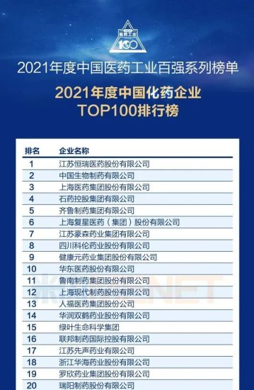 人福医药位列米内网2021年度中国化药企业TOP100<em>排行榜</em>第13位