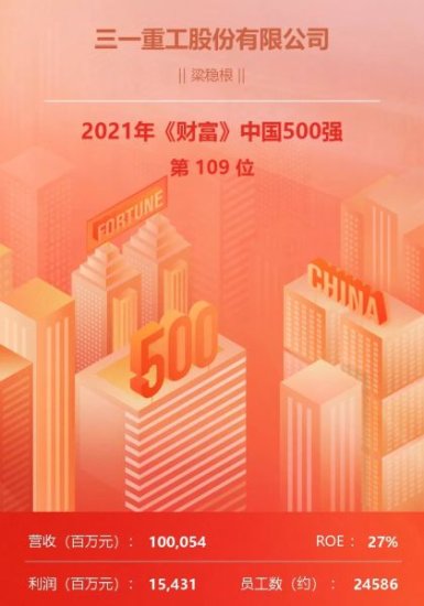 《财富》中国500强：<em>三一排名</em>再升24位