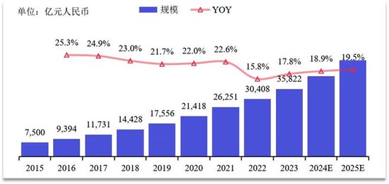 产业规模突破6500亿，《<em>深圳市</em>物联网产业白皮书（2023）》...