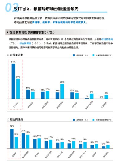 2021中国K12<em>在线英语</em>发展蓝皮书：<em>在线英语</em>教育行业从追求规模...